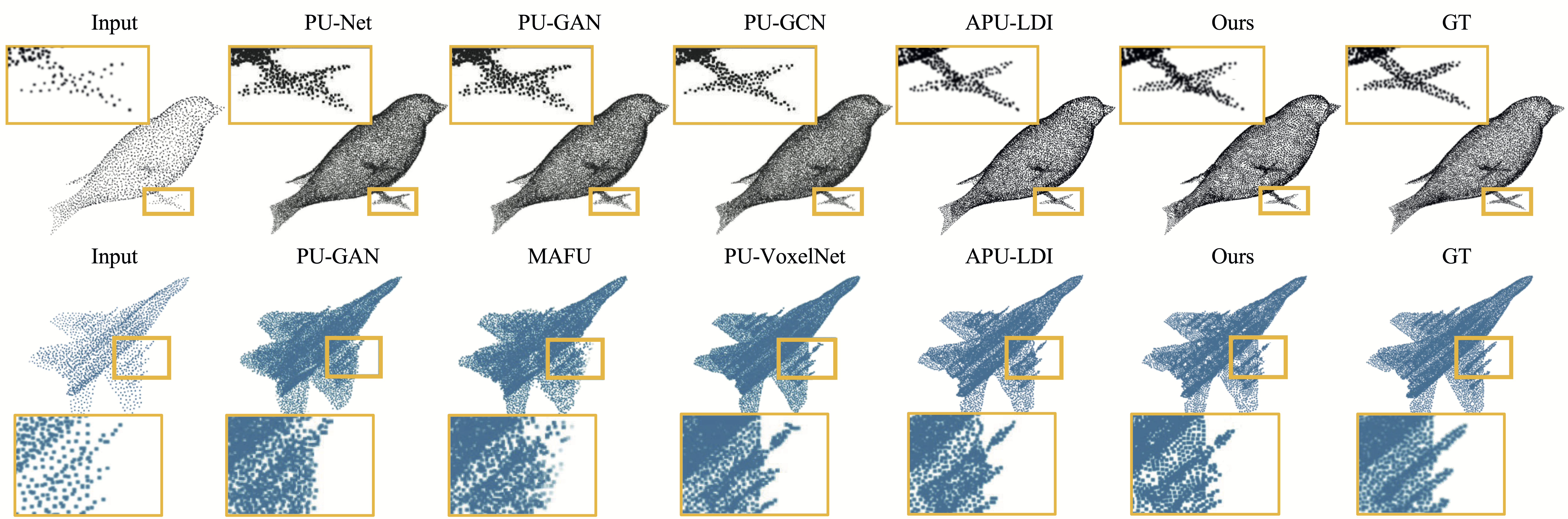 Visualization of upsampling results using synthetic datasets